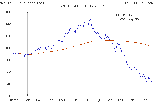 Crude oil.