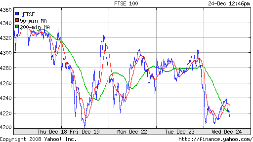 FTSE100