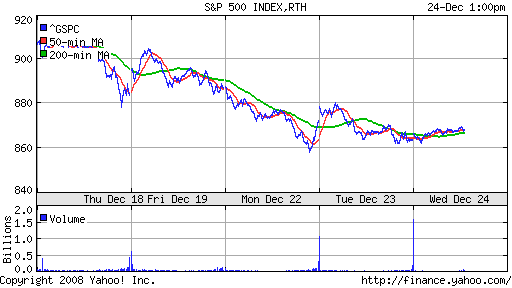 S&P 500