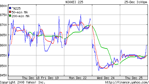 Nikkei-225 (Japan)