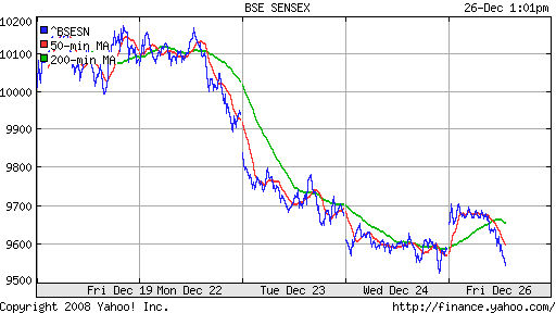 BSE SENSEX (India)