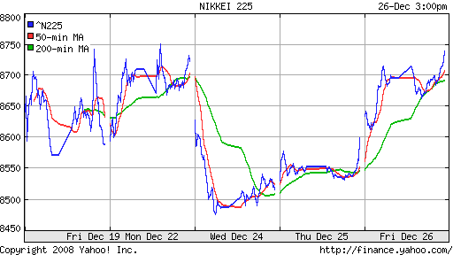 Nikkei-225 (Japan)