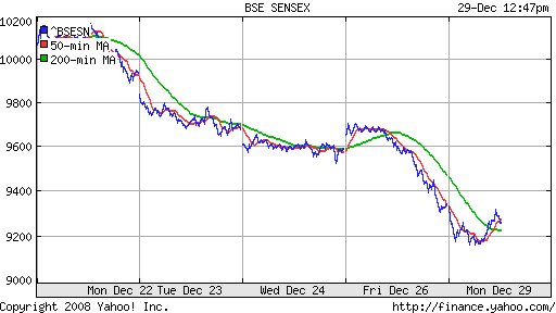 BSE SENSEX (India)