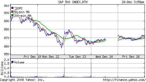 S&P 500