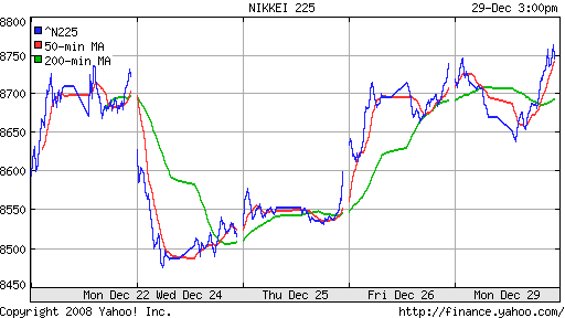 Nikkei-225 (Japan)