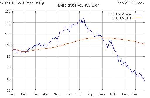 Crude oil.