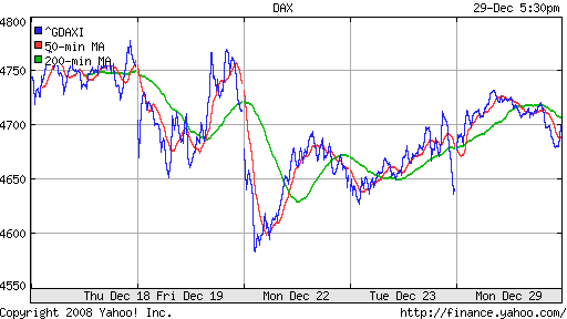 FTSE100