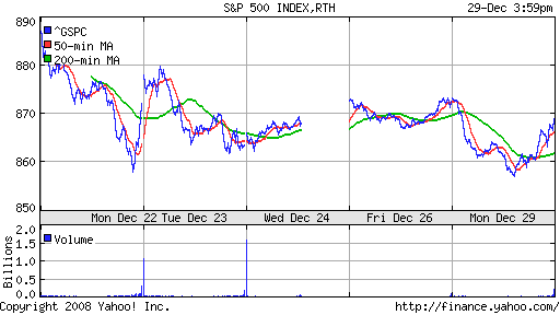 S&P 500