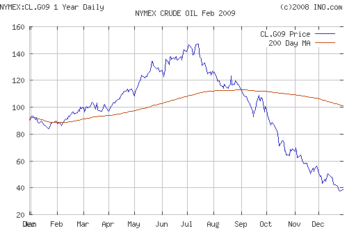 Crude oil.