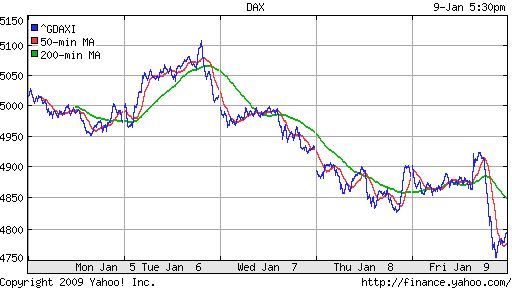  XETRA: DAX