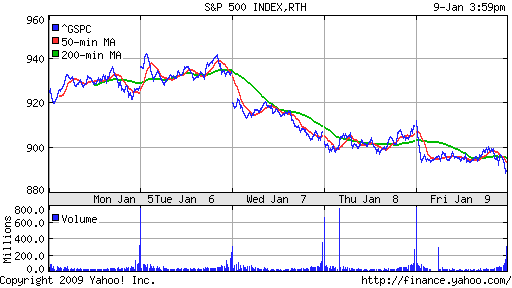 S&P 500