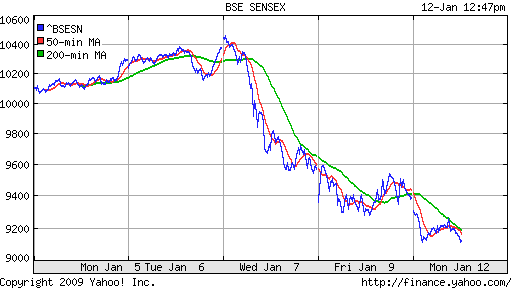 BSE SENSEX (India)