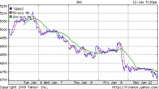 XETRA: DAX