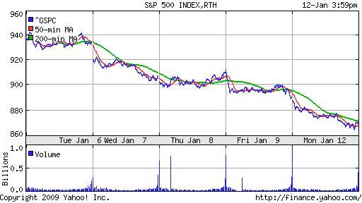 S&P 500