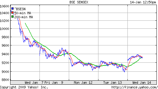 BSE SENSEX (India)