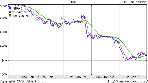  XETRA: DAX