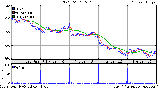 S&P 500