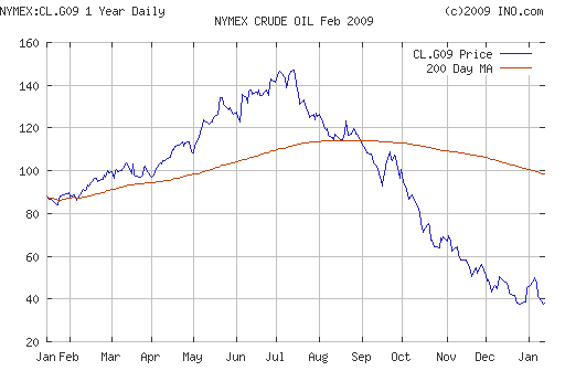 Crude oil.