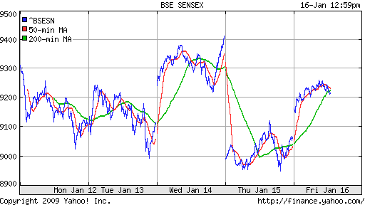 BSE SENSEX (India)