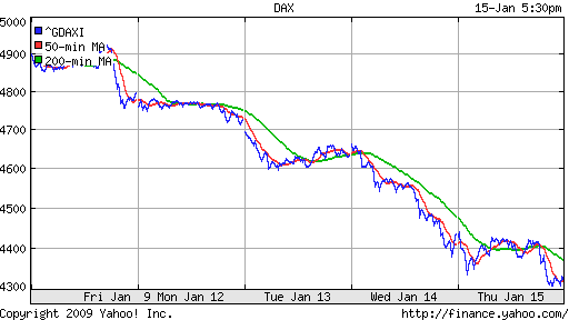  XETRA: DAX