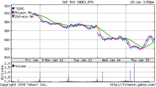 S&P 500