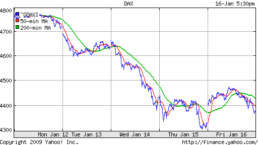  XETRA: DAX