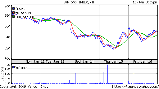 S&P 500