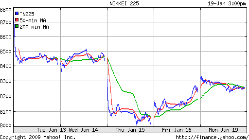 Nikkei-225 (Japan)