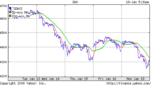  XETRA: DAX