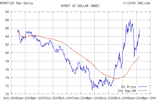 EURUSD, USDJPY