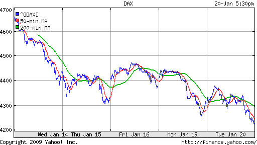  XETRA: DAX