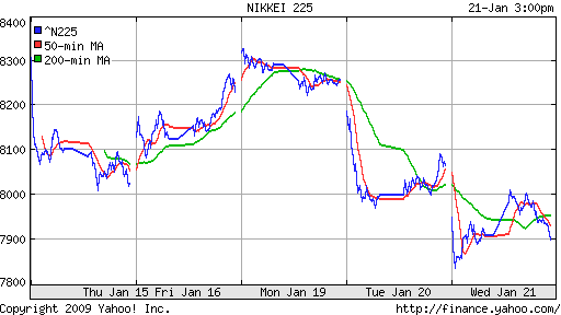 Nikkei-225 (Japan)