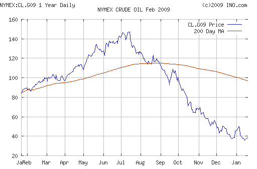 Crude oil.