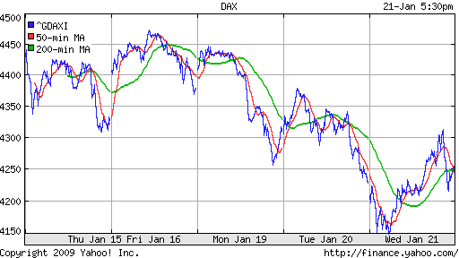  XETRA: DAX