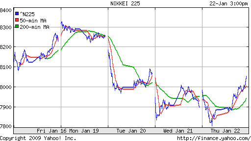 Nikkei-225 (Japan)