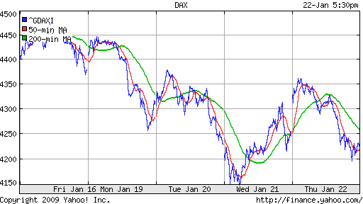  XETRA: DAX