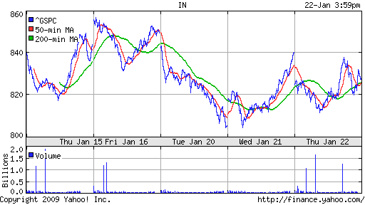 S&P 500