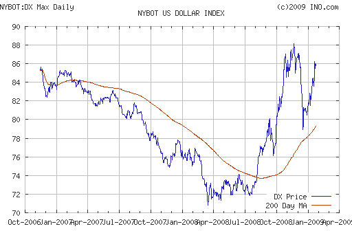 EURUSD, USDJPY