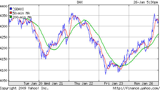  XETRA: DAX