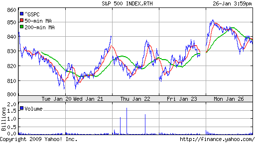 S&P 500