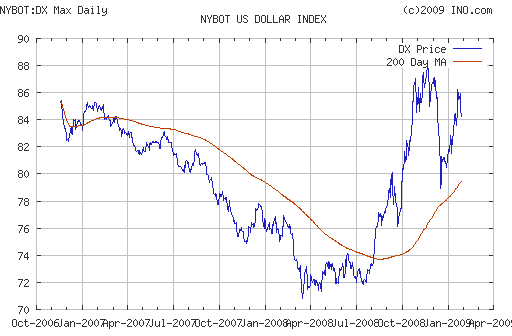 EURUSD, USDJPY