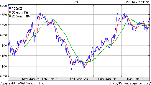  XETRA: DAX