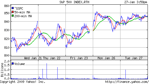 S&P 500