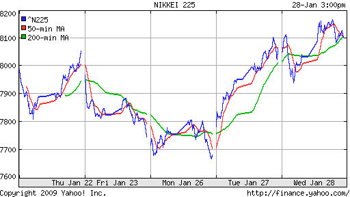 Nikkei-225 (Japan)