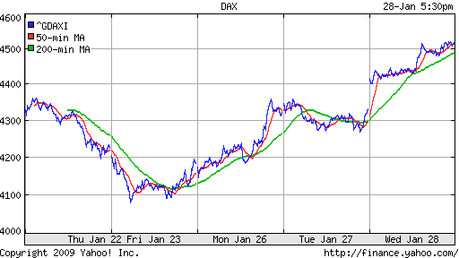  XETRA: DAX