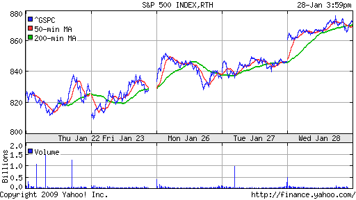 S&P 500