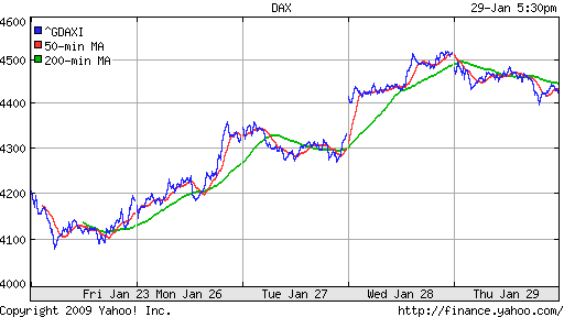  XETRA: DAX