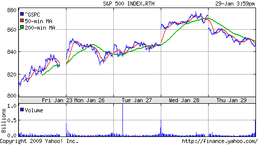 S&P 500