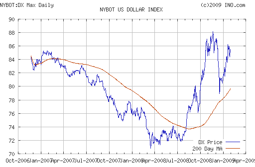 EURUSD, USDJPY