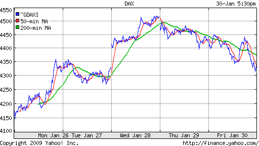  XETRA: DAX